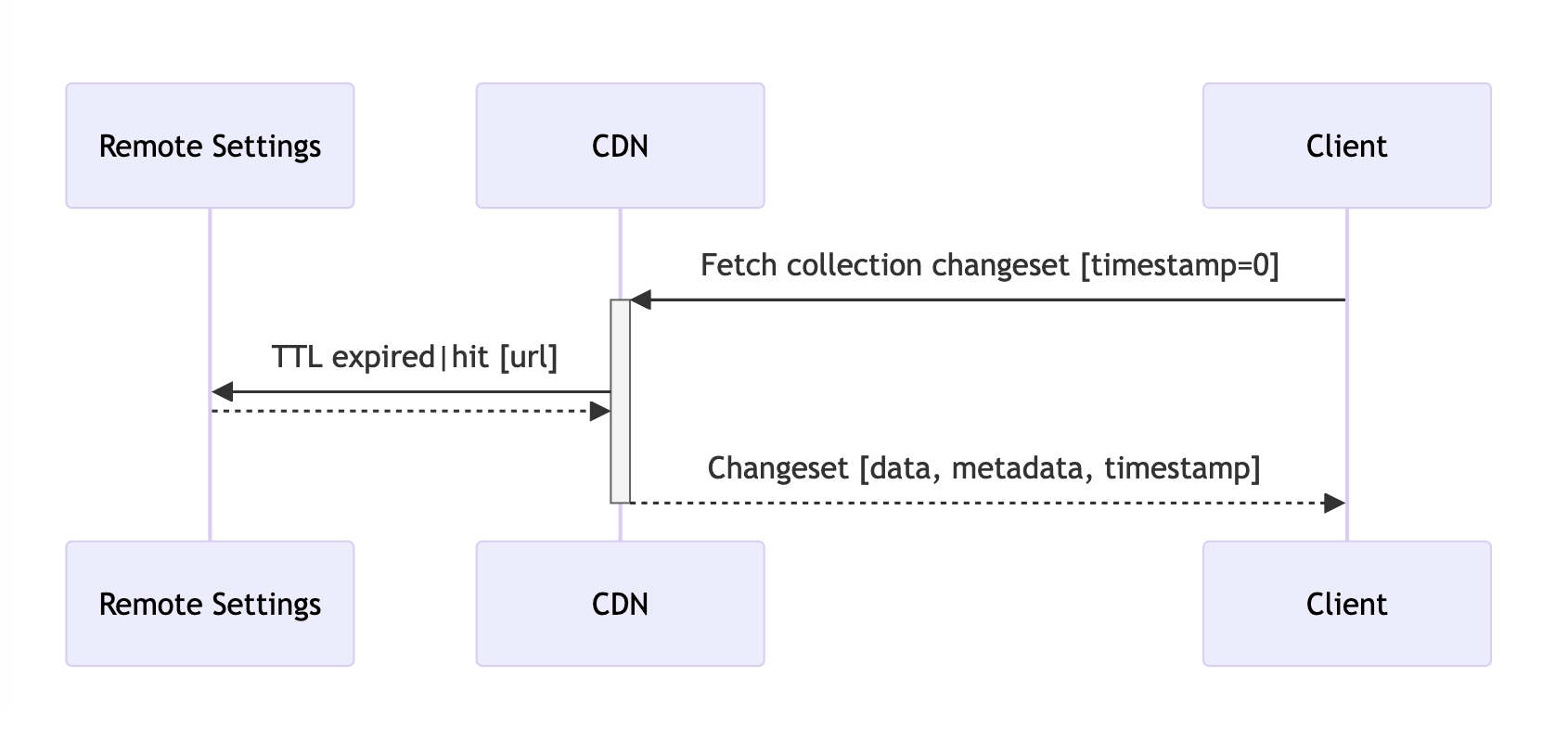 _images/client-specifications-cache-ttl.png