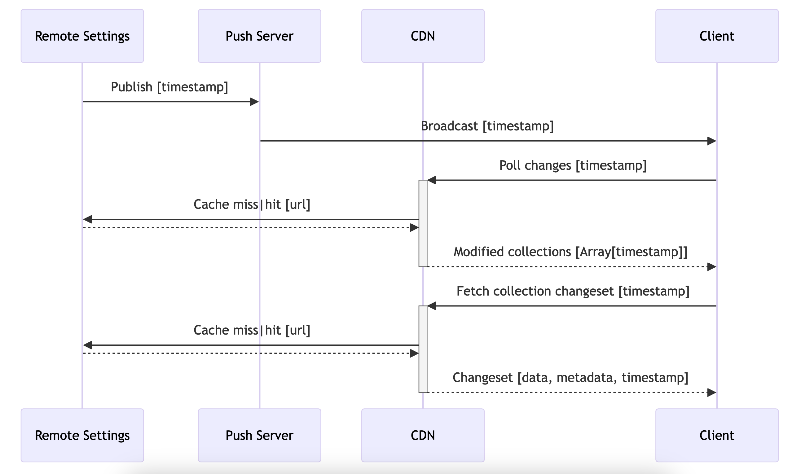 _images/client-specifications-cache-bust.png