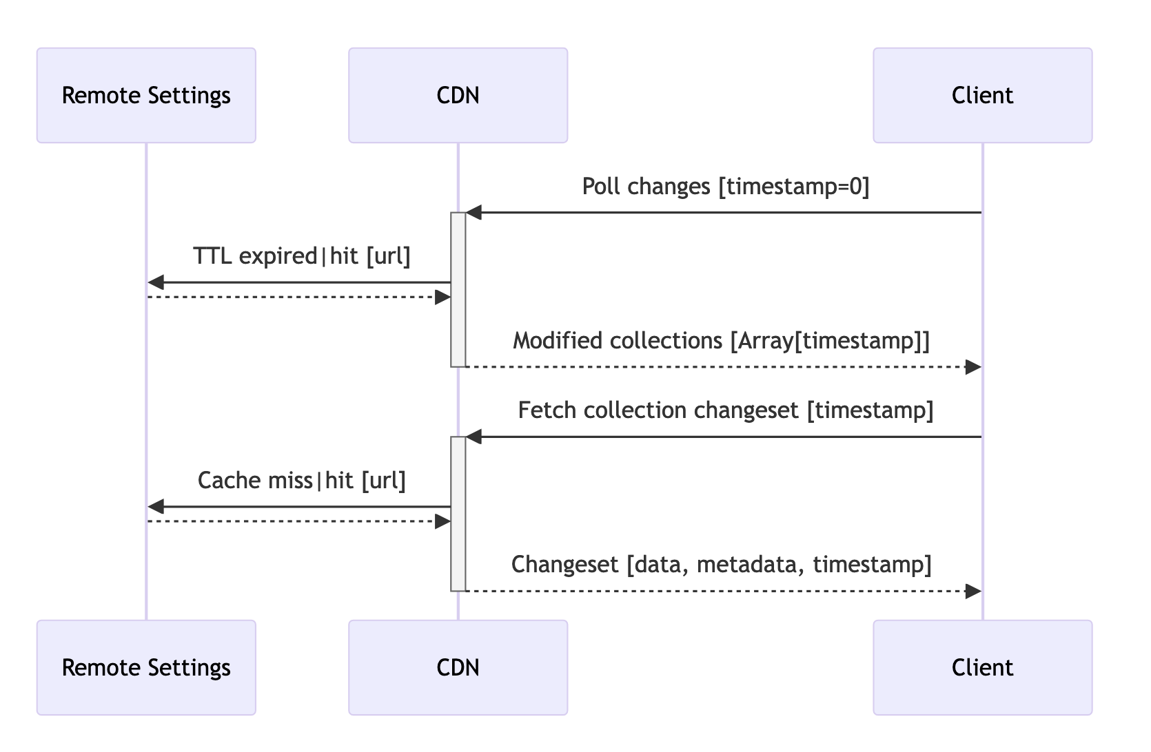 _images/client-specifications-cache-poll.png